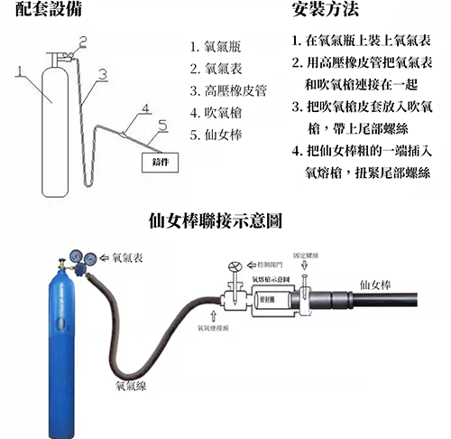 仙女棒 3